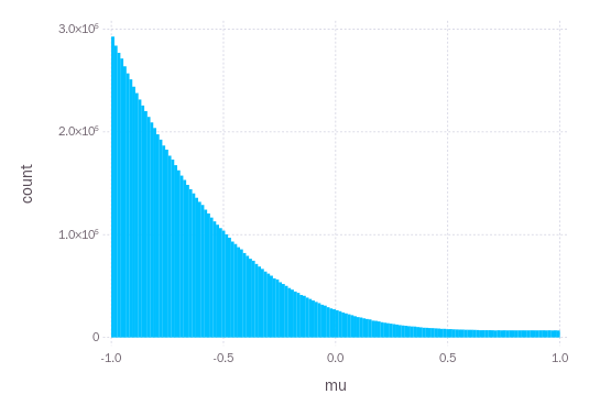 cosine