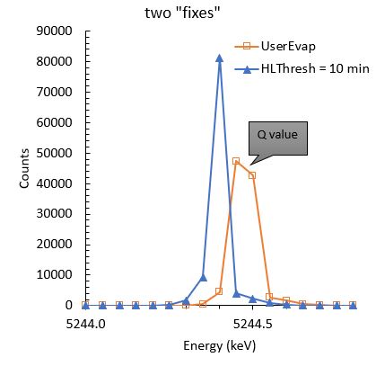 Low threshold