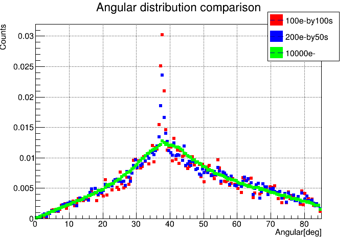 Normalized Angular distribution comparison_3