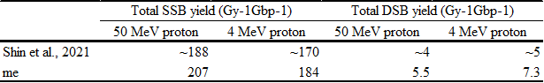 comparison